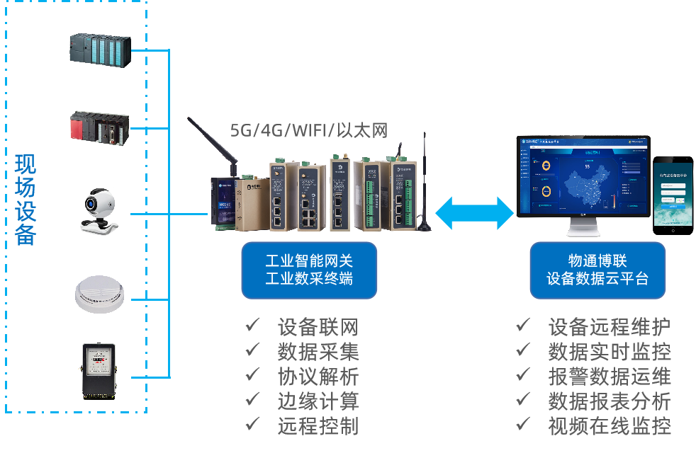 工業(yè)自動化控制系統(tǒng)中的PLC模擬量信號數(shù)據(jù)采集如何實現(xiàn)？