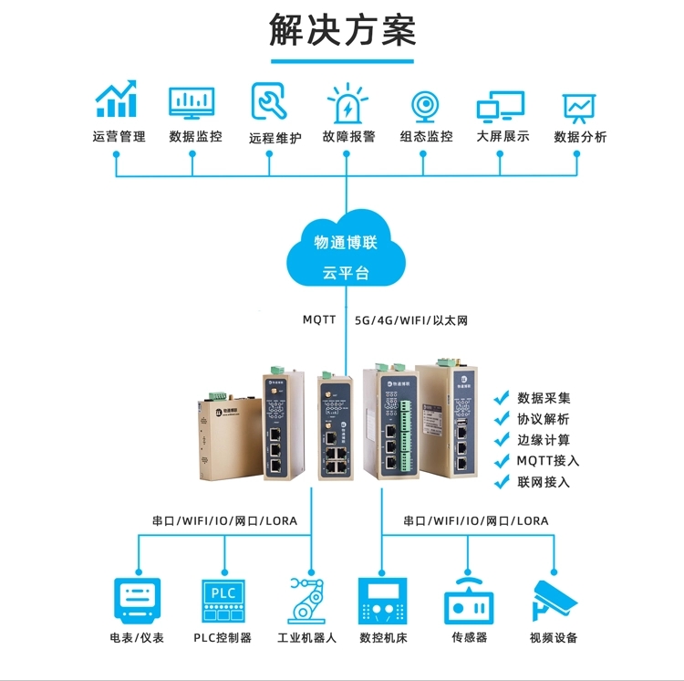 邊緣計(jì)算+協(xié)議解析，工業(yè)智能網(wǎng)關(guān)讓設(shè)備會(huì)說(shuō)話