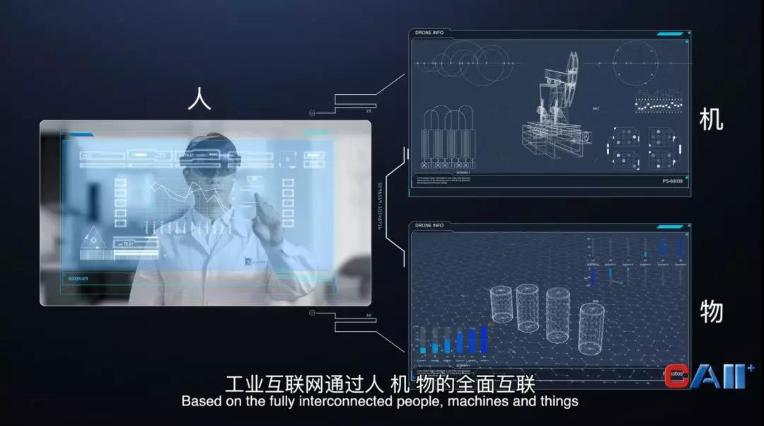 工業(yè)互聯(lián)網人、機、物全面互聯(lián)互通